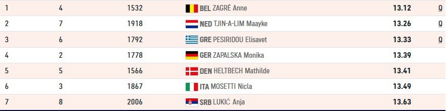 Στα ημιτελικά η Πεσιρίδου (video)